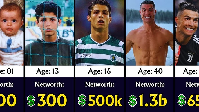Cristiano Ronaldo net worth 2026, CR7 insurance, Ronaldo fitness secrets, Ronaldo luxury lifestyle, Ronaldo cars collection, Ronaldo salary 2026